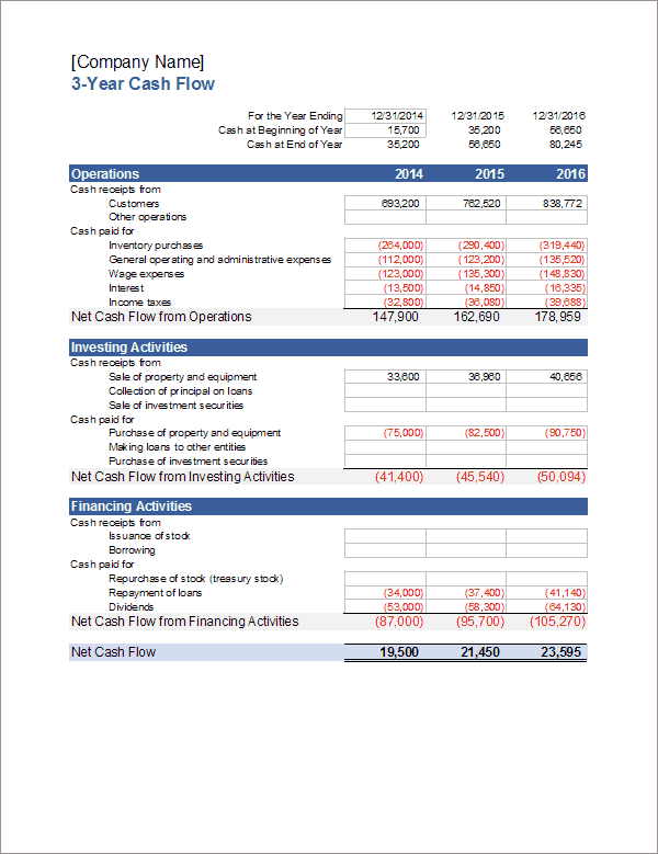 Example Of A Cash Flow Statement Template 2